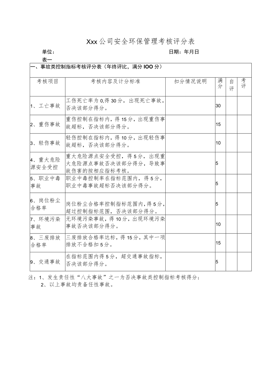 安全环保管理考核评分表.docx_第1页