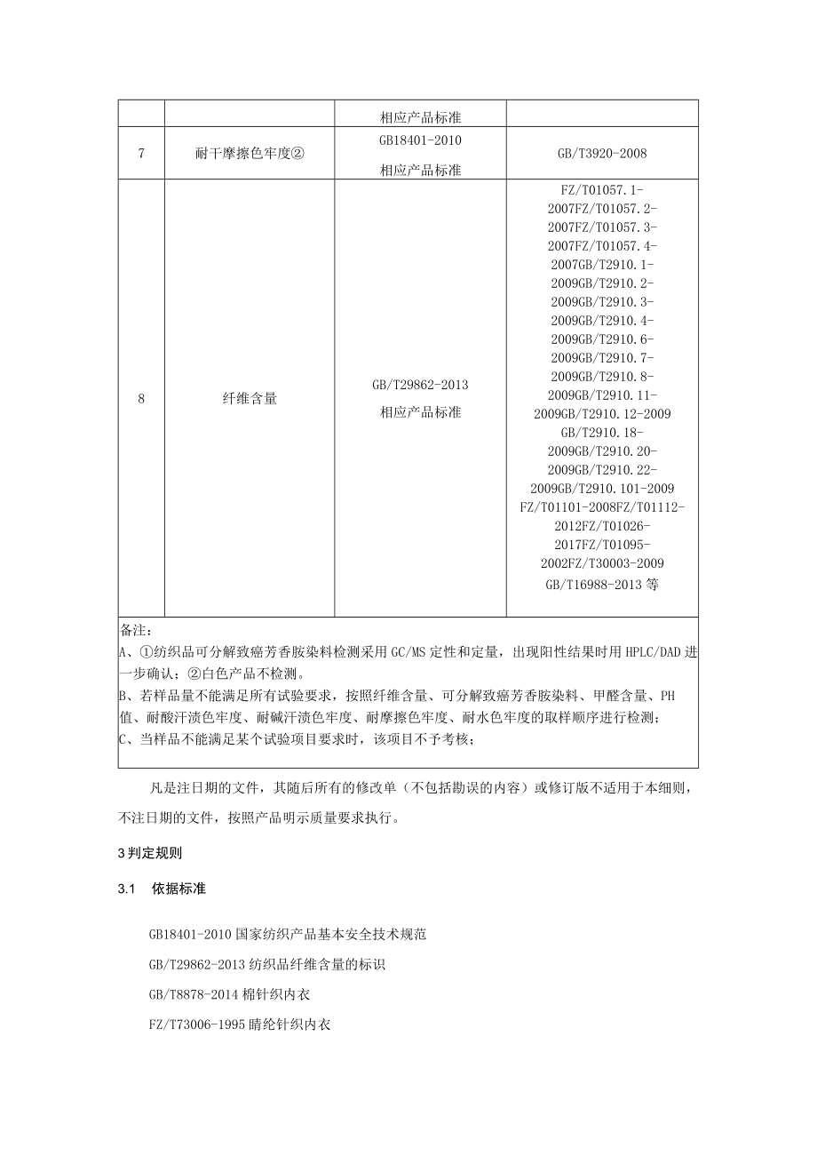 重庆市忠县内衣、家居服类产品质量监督抽查实施细则.docx_第2页