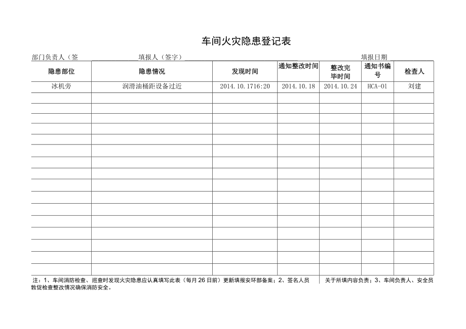 车间火灾隐患登记表.docx_第1页