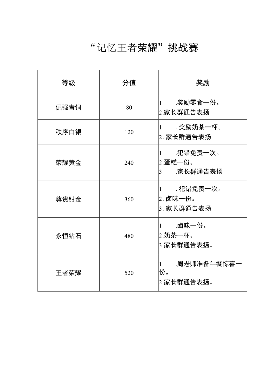 记忆王者挑战赛.docx_第1页