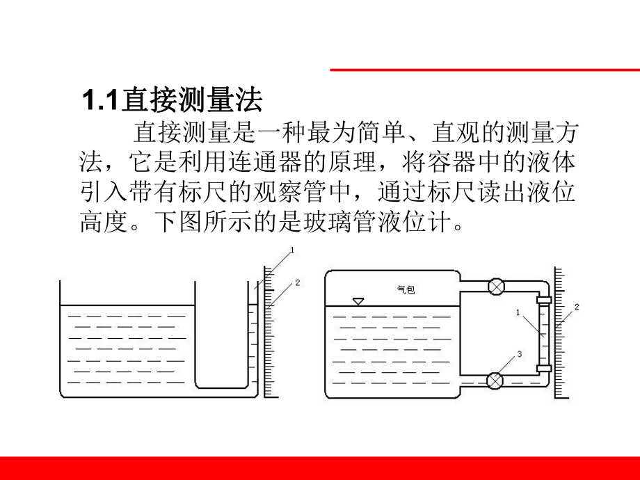 液位计培训课件.ppt_第3页