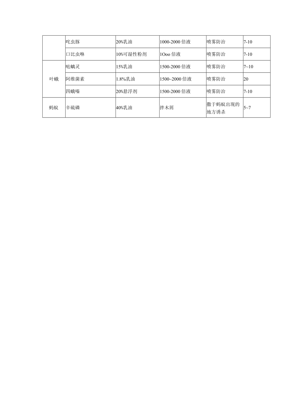 防治黄秋葵主要病虫害的常用药剂及使用方法.docx_第2页