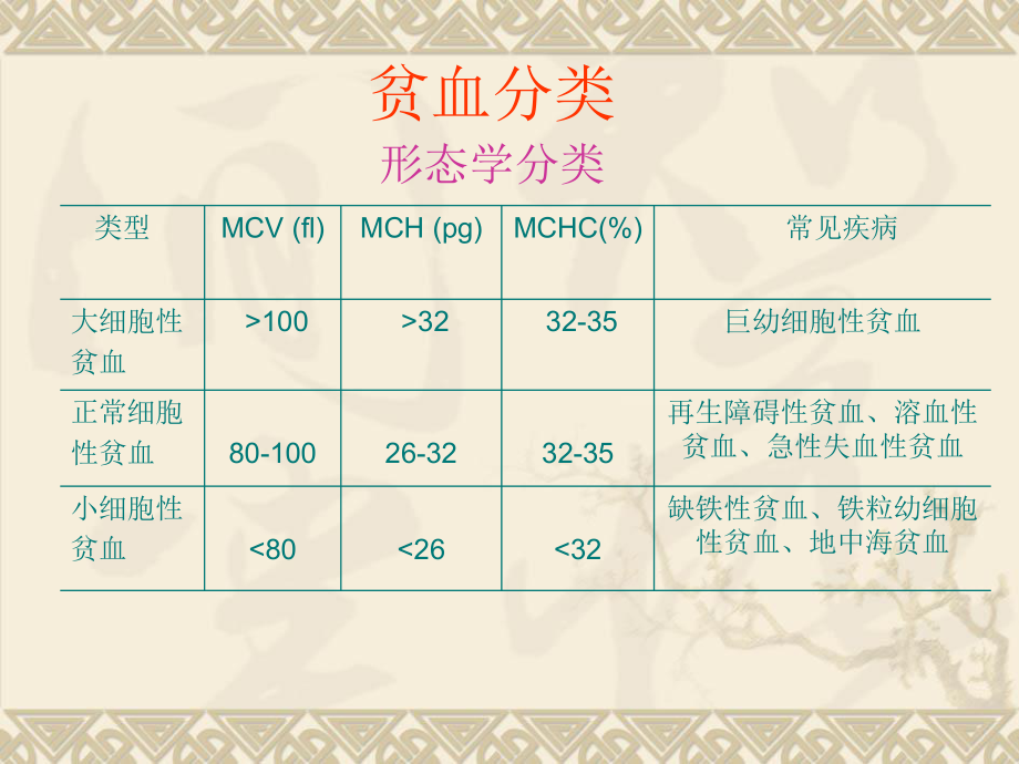 生物化学贫血.ppt_第3页