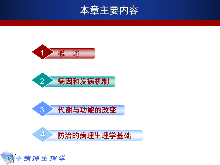 病理生理学6发热.ppt_第2页