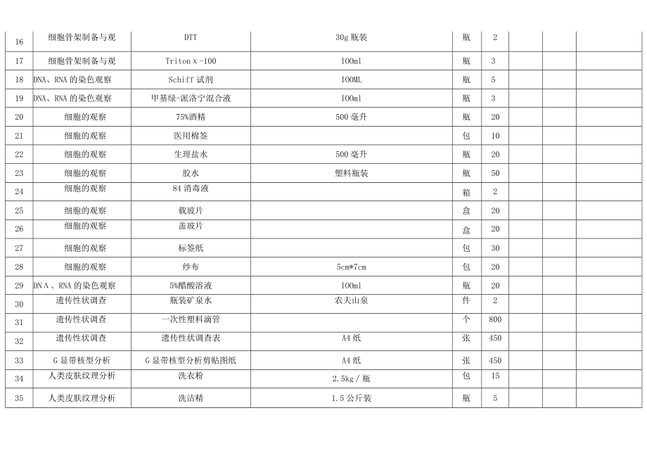 邵阳学院普爱医学院实验耗材报价表.docx_第3页