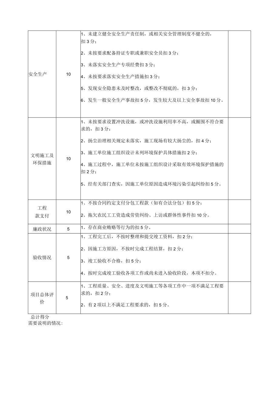 芜湖市公共资源交易工程建设类项目建设单位对施工企业诚信评价计分表.docx_第2页