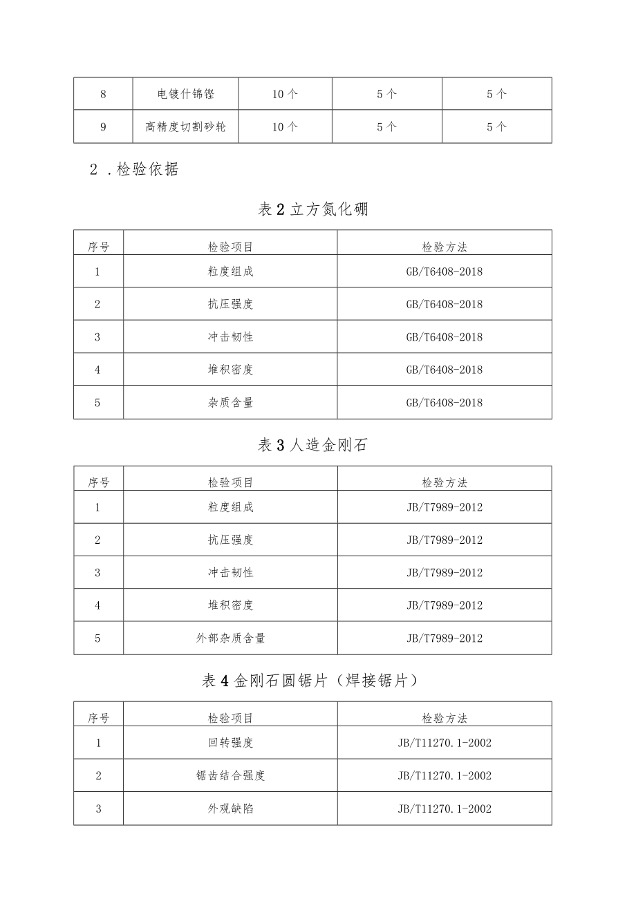 郑州市超硬材料及制品产品质量监督抽查实施细则.docx_第2页