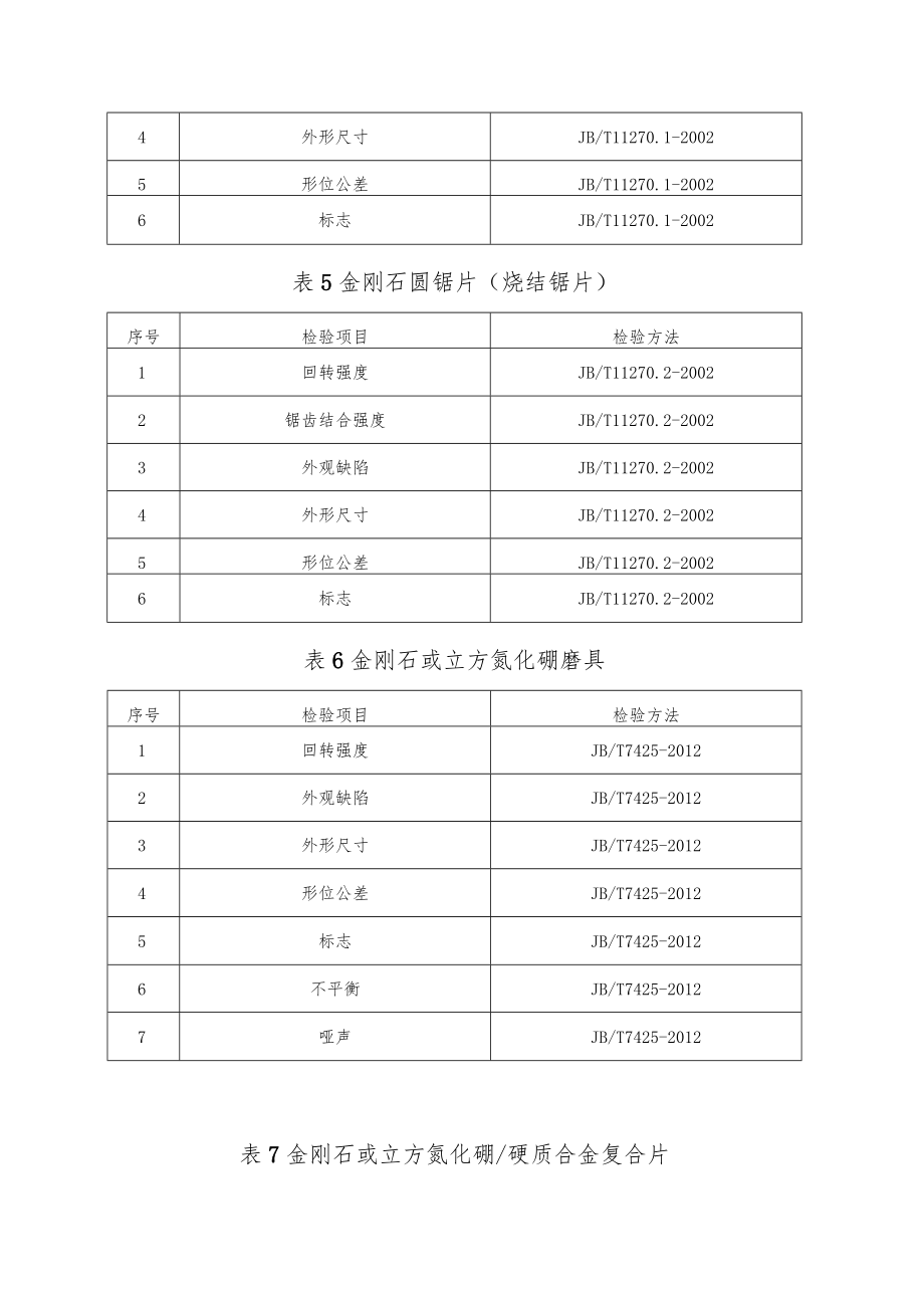 郑州市超硬材料及制品产品质量监督抽查实施细则.docx_第3页