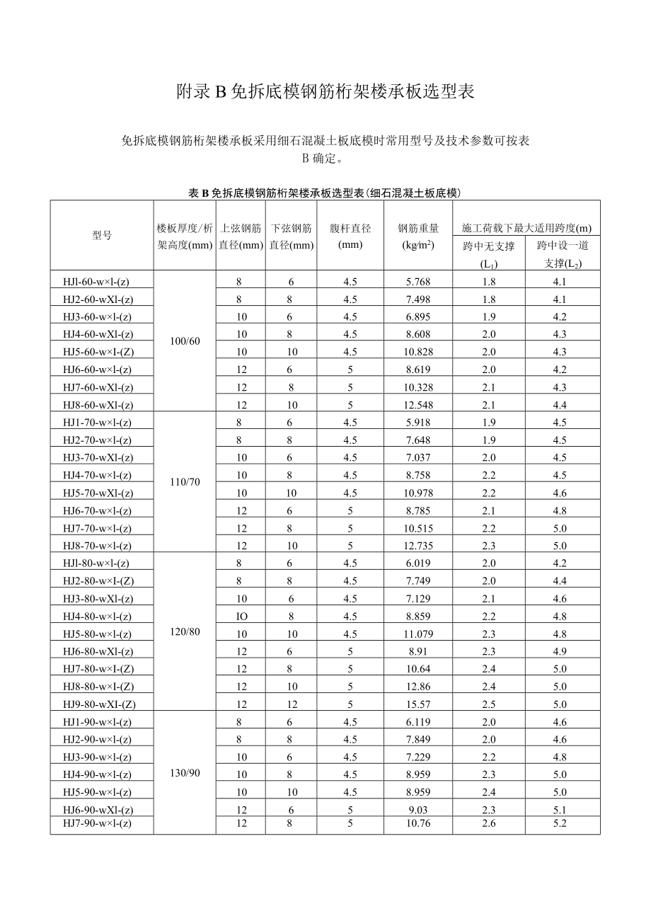 免拆底模钢筋桁架楼承板产品的出厂检验、选型表.docx_第2页