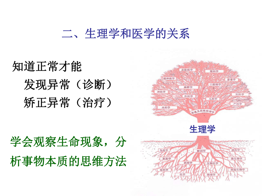 生理学(Physiology)绪论.ppt_第3页