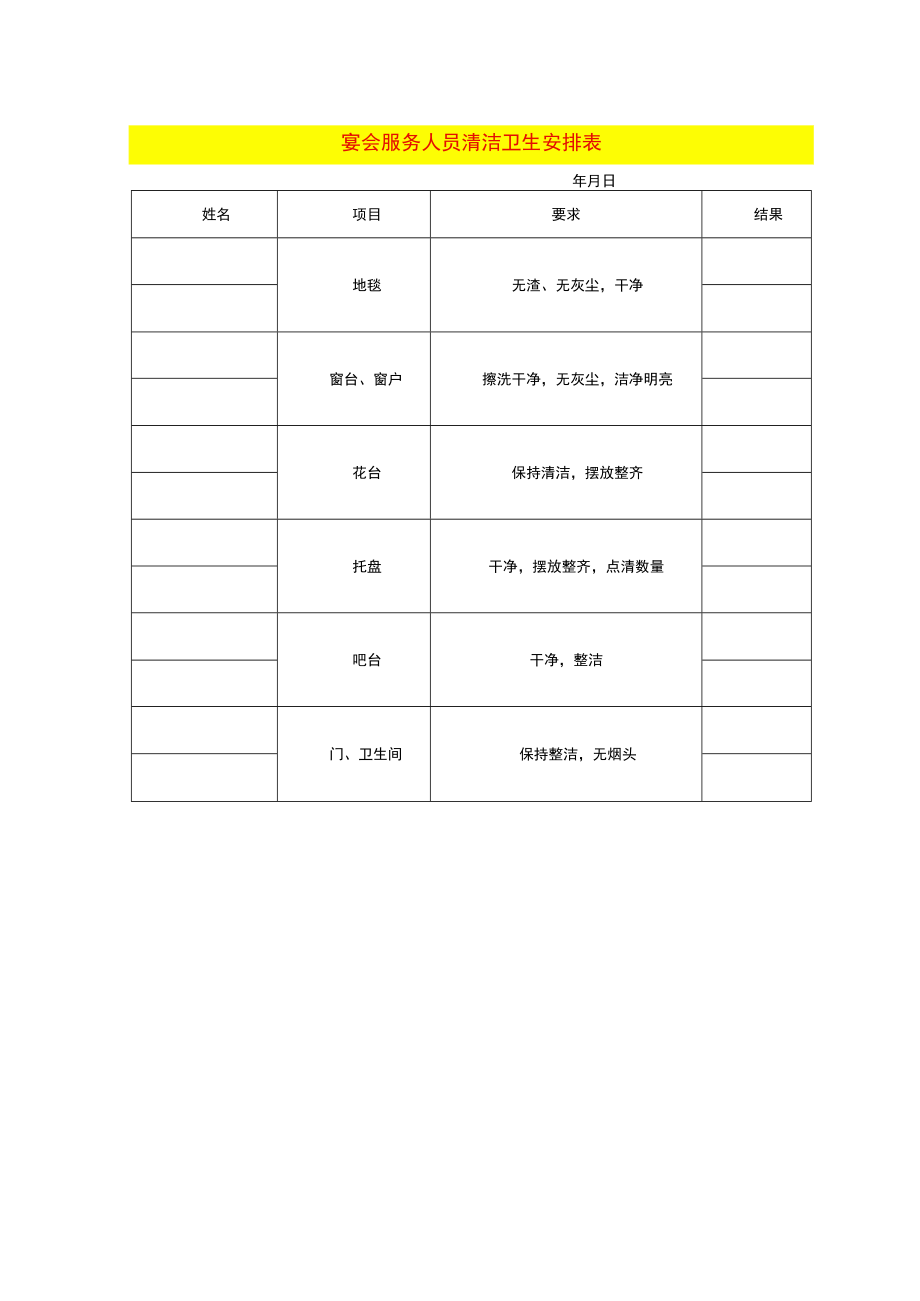 宴会服务人员清洁卫生安排检查表.docx_第1页