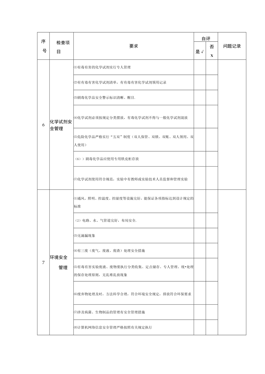 黄冈师范学院实验室安全检查自查019版.docx_第3页