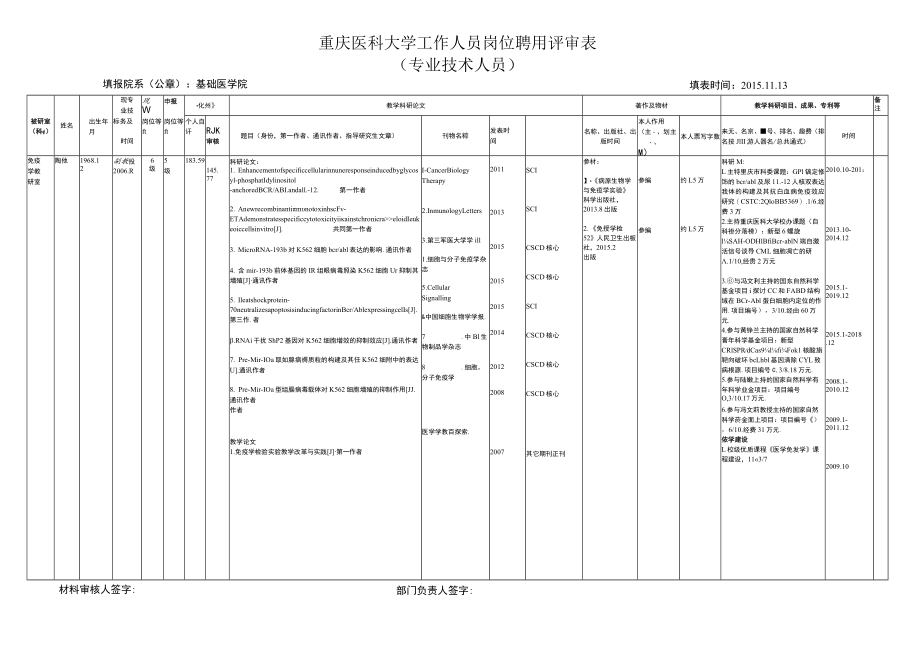 重庆医科大学工作人员岗位聘用评审表专业技术人员.docx_第1页