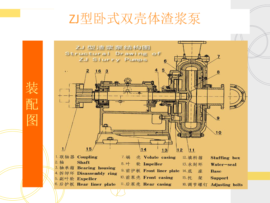 渣浆泵培训课件.ppt_第3页