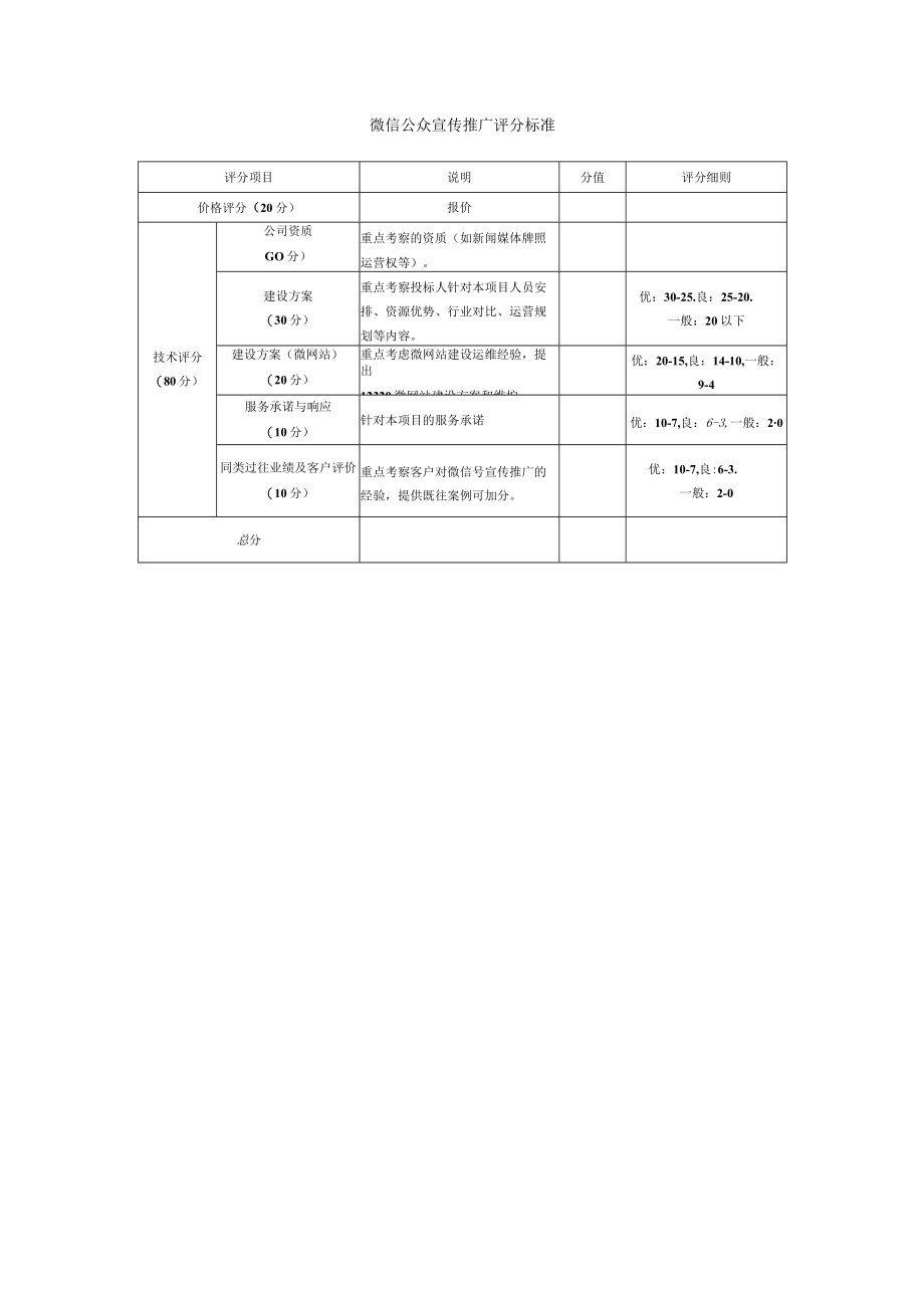 微信公众宣传推广评分标准.docx_第1页