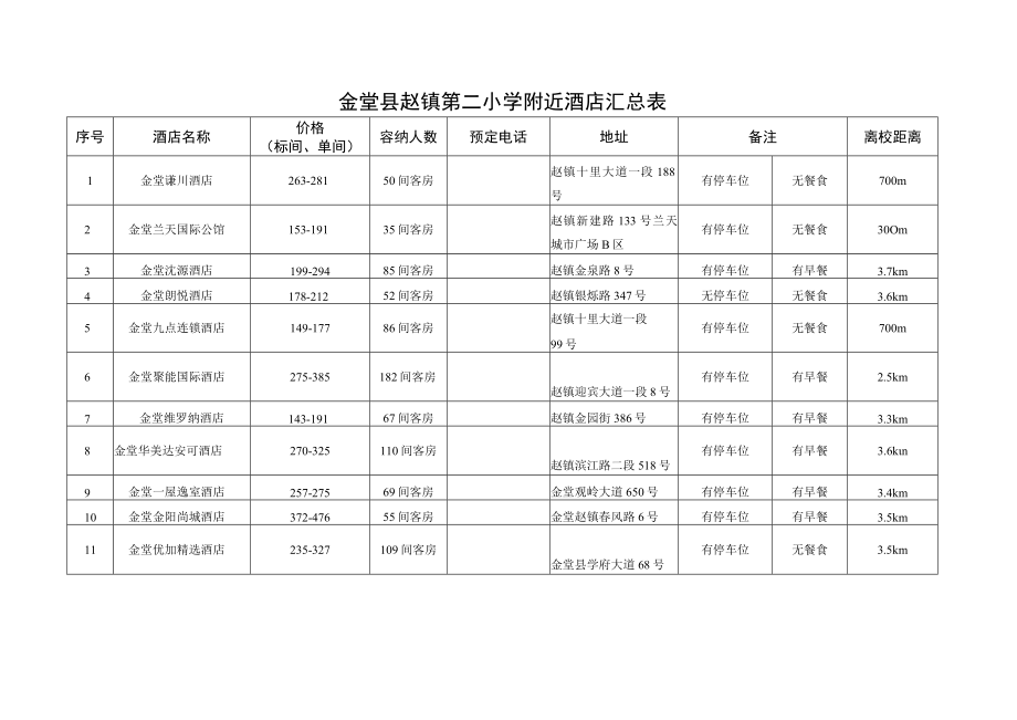 金堂县赵镇第二小学附近酒店汇总表.docx_第1页