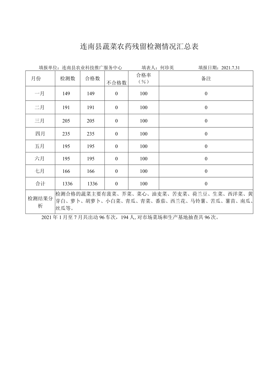 连南县蔬菜农药残留检测情况汇总表.docx_第1页