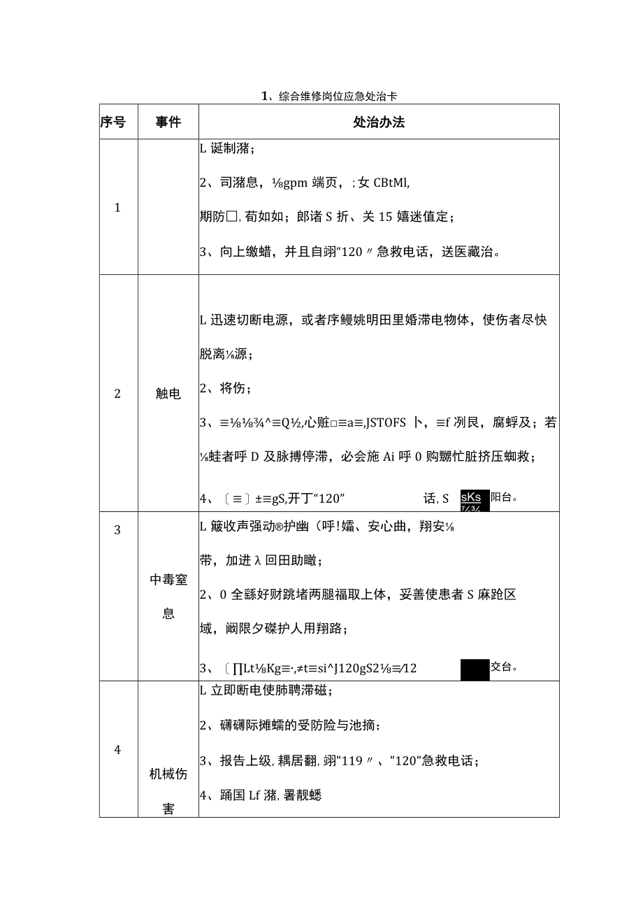 典型车间岗位应急处置告知卡.docx_第1页