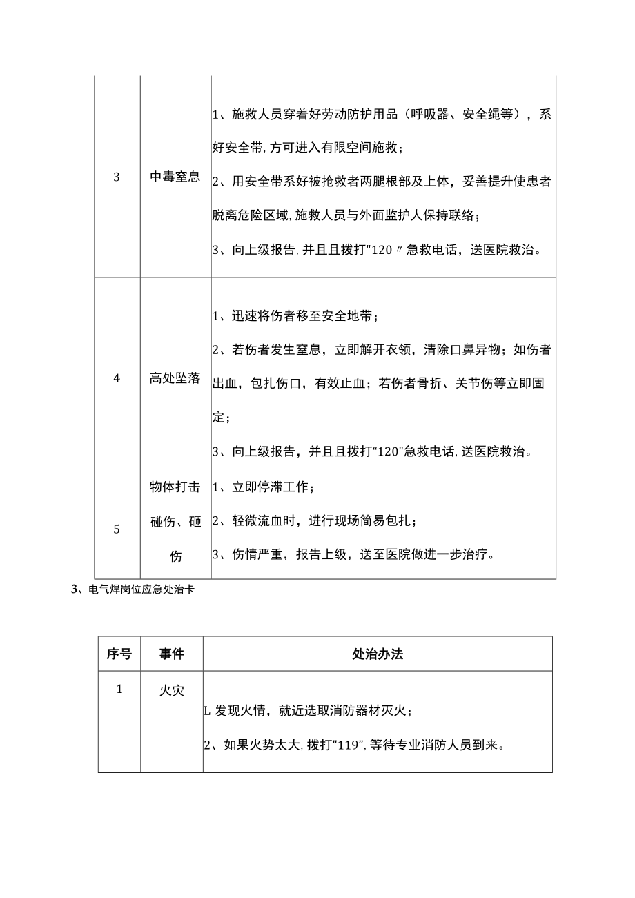 典型车间岗位应急处置告知卡.docx_第3页