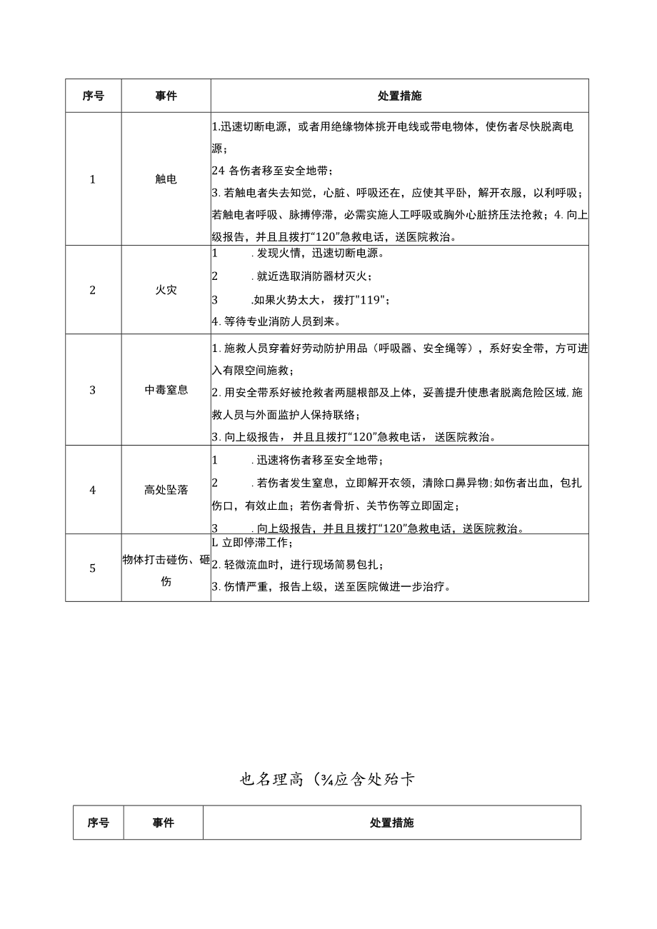 典型作业伤害应急处置告知卡.docx_第2页