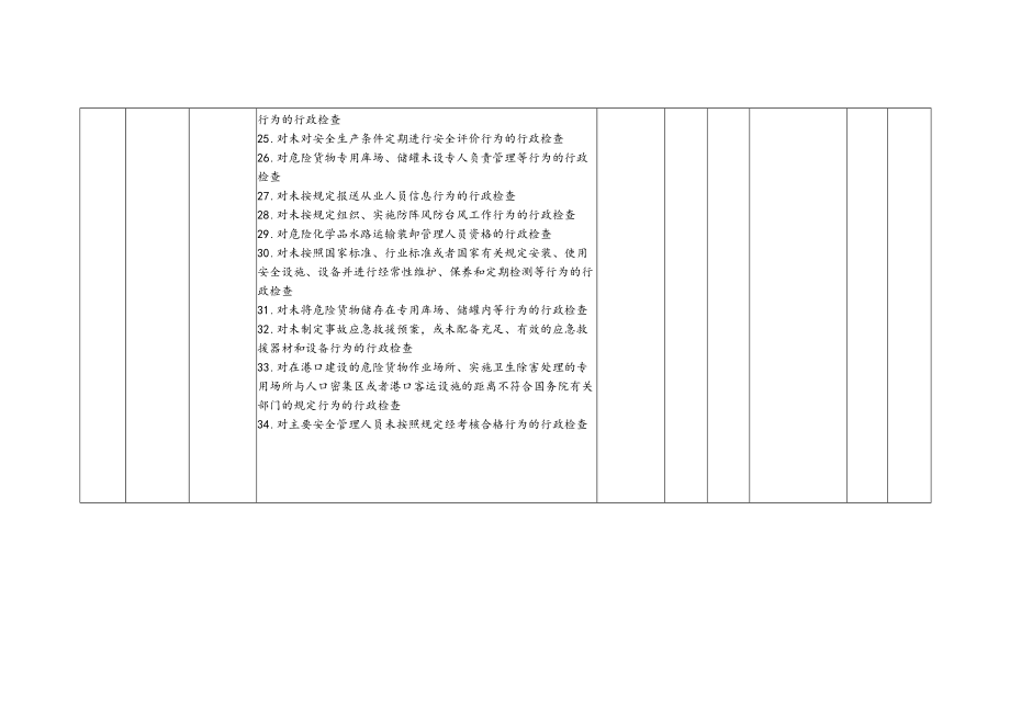 自治区交通运输厅2022年度随机抽查计划.docx_第3页