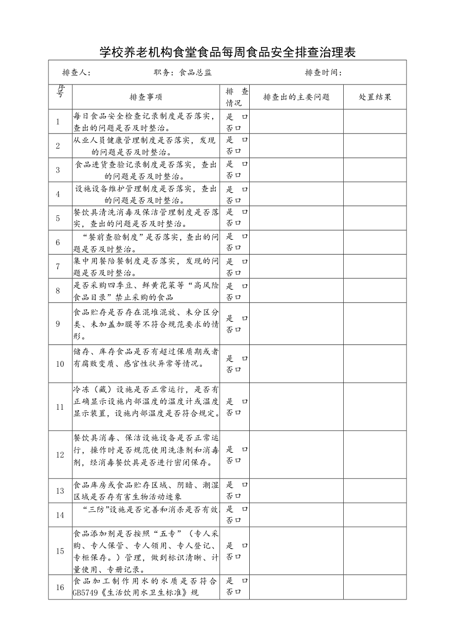 学校养老机构食堂食品每周食品安全排查治理表.docx_第1页