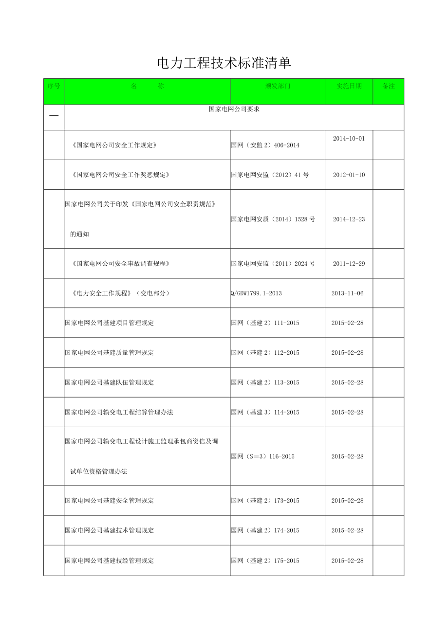 电力工程技术标准清单月.docx_第1页