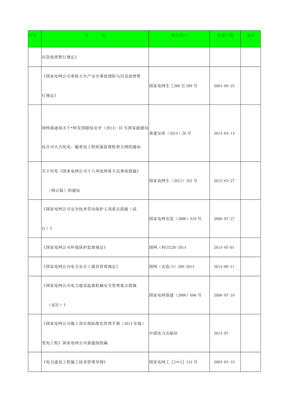 电力工程技术标准清单月.docx_第3页