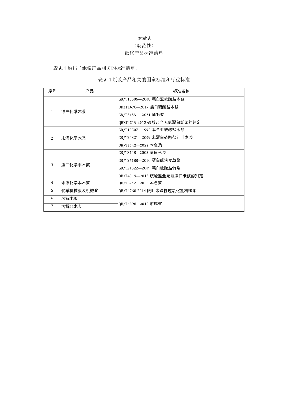 绿色设计纸浆产品标准清单、检验方法和指标计算方法、纸浆生命周期评价方法.docx_第1页