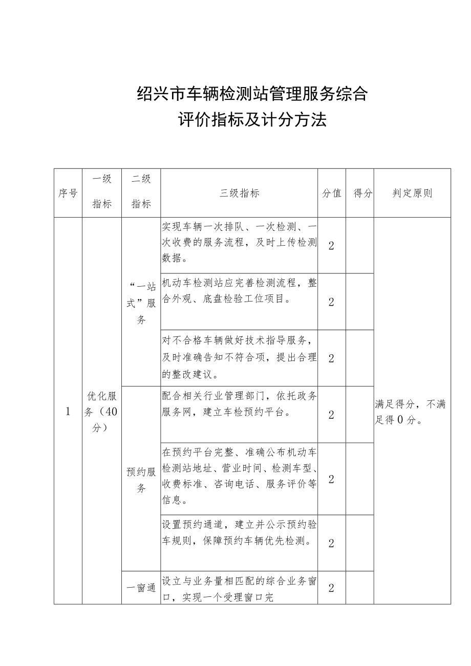 绍兴市车辆检测站管理服务综合评价指标及计分方法.docx_第1页