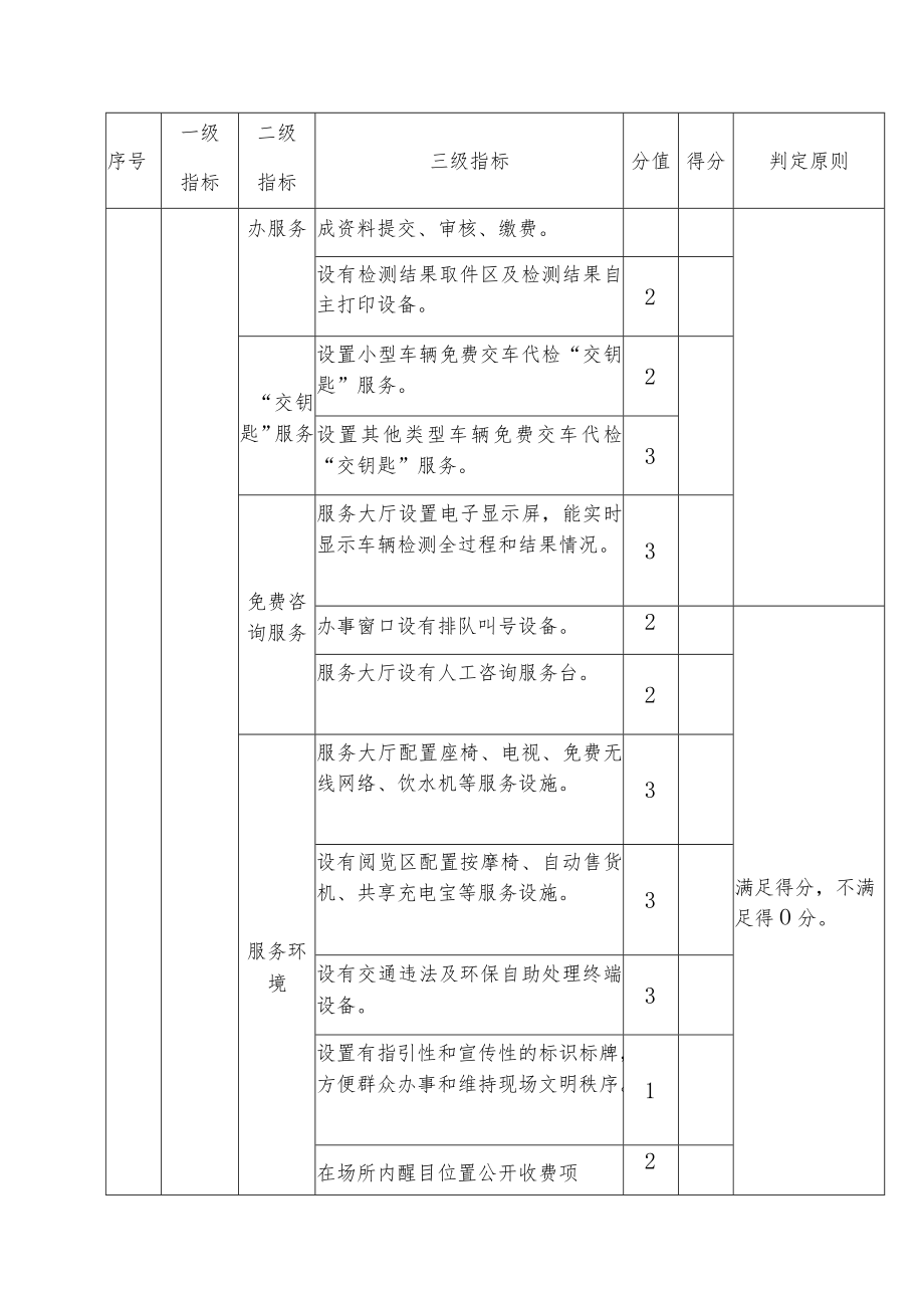 绍兴市车辆检测站管理服务综合评价指标及计分方法.docx_第2页