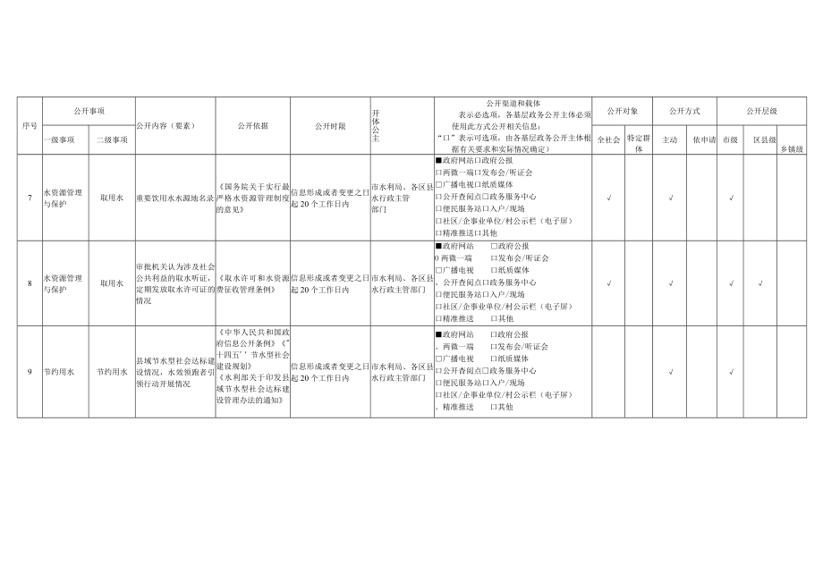 重庆市水利领域基层政务公开标准目录.docx_第3页