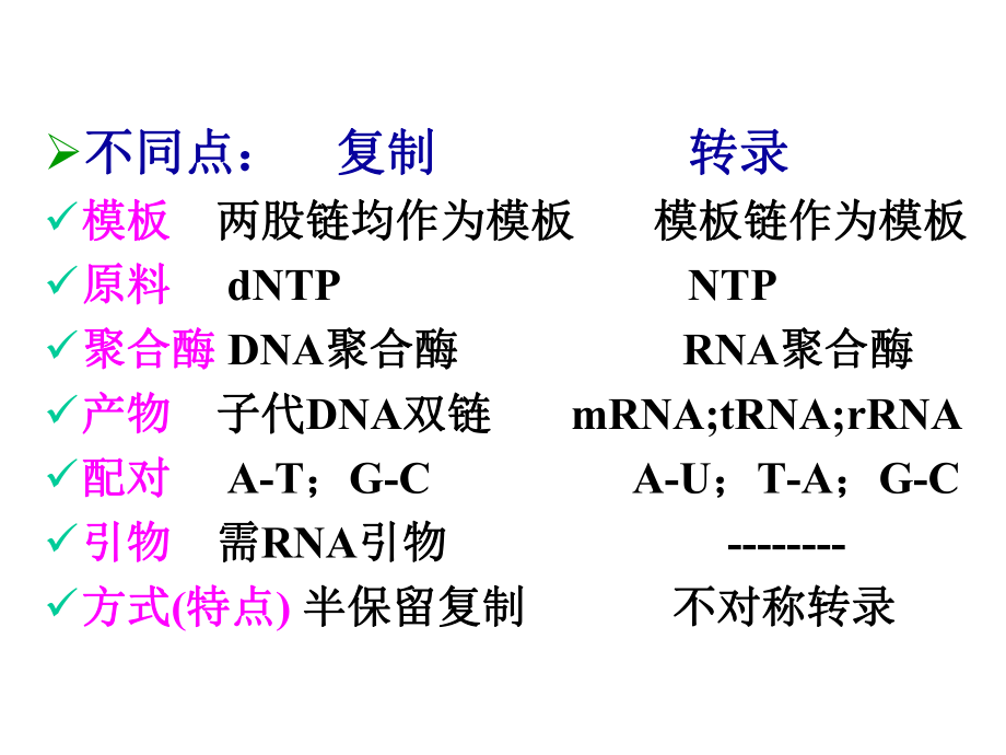 生物化学之转录.ppt_第2页