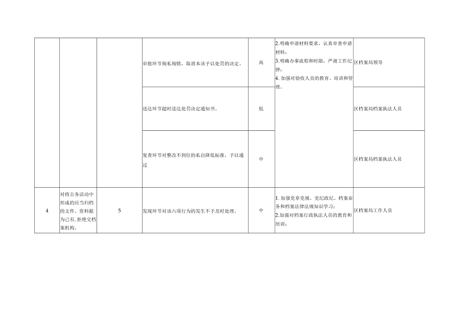 禹会区档案局行政权力事项廉政风险点情况022年版.docx_第3页