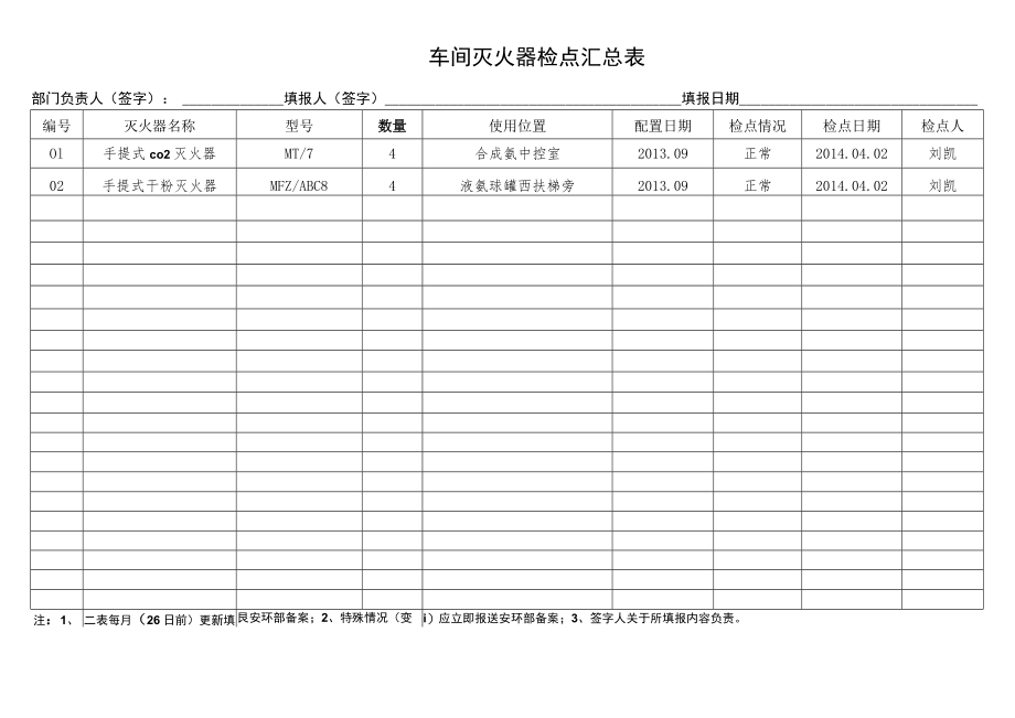 车间灭火器检点汇总表.docx_第1页