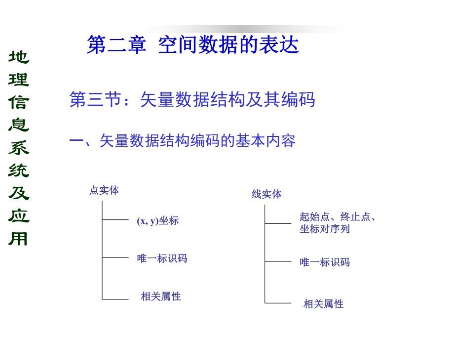 空间数据结构.ppt.ppt_第2页