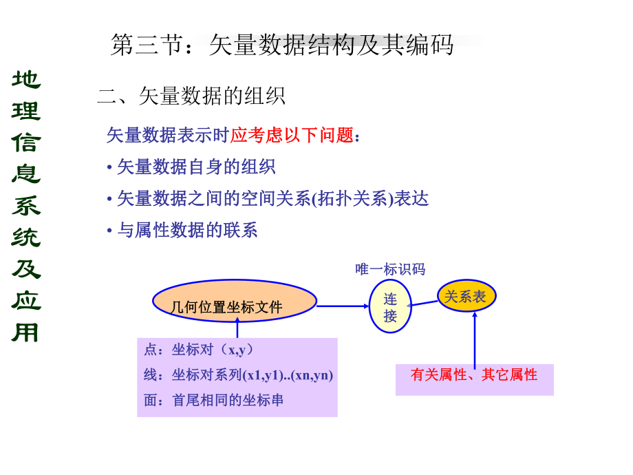 空间数据结构.ppt.ppt_第3页