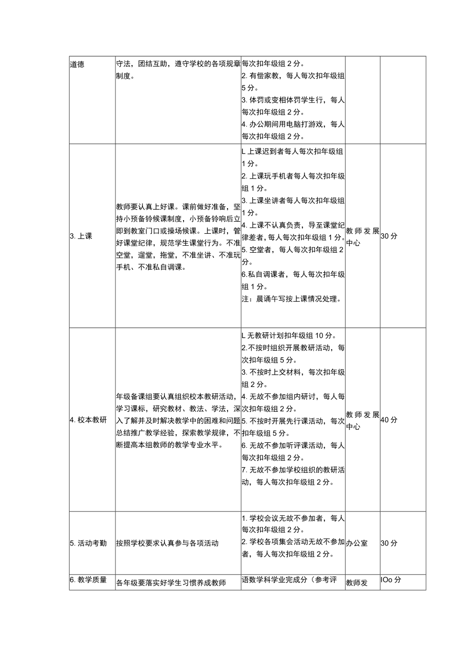 小学年级组考核评价方案.docx_第2页