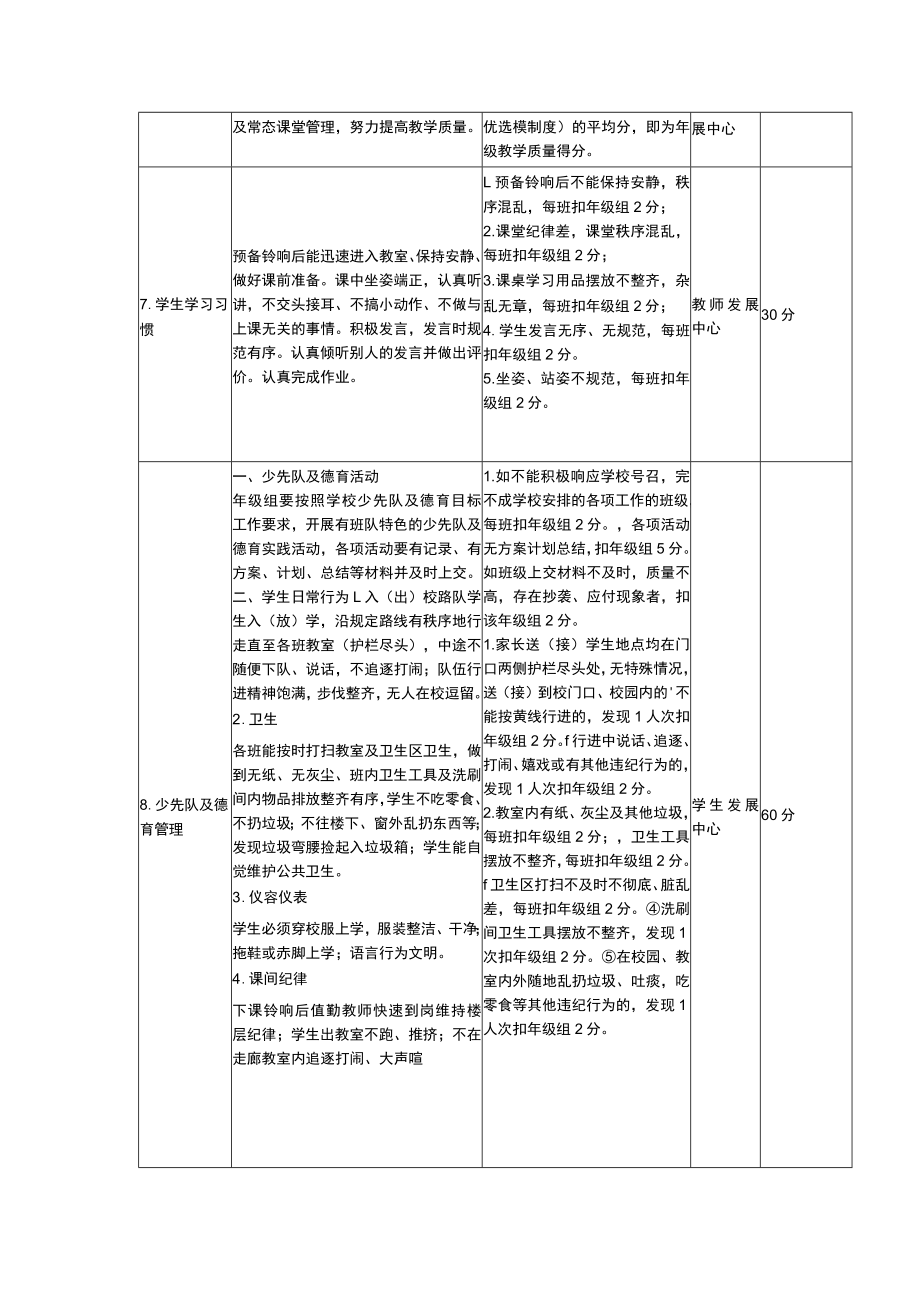 小学年级组考核评价方案.docx_第3页