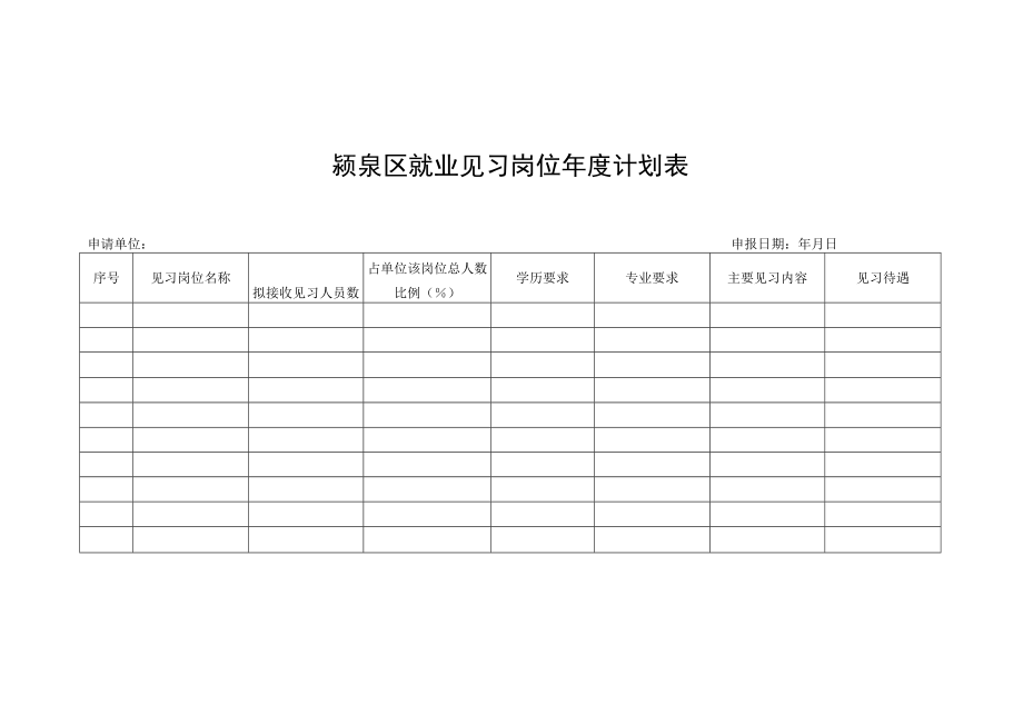 颍泉区就业见习基地申报表.docx_第2页