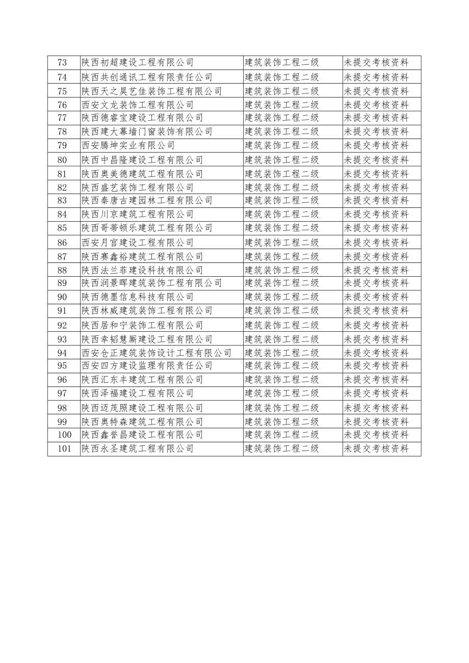 西安市2022年度建筑装饰幕墙企业资质动态考核整改不合格企业汇总表.docx_第3页