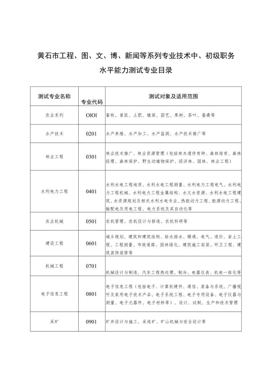 黄石市工程、图、文、博、新闻等系列专业技术中、初级职务水平能力测试专业目录.docx_第1页