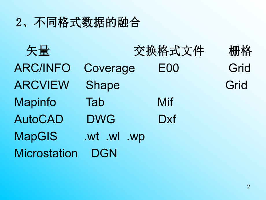 空间数据结构的转换.ppt_第2页