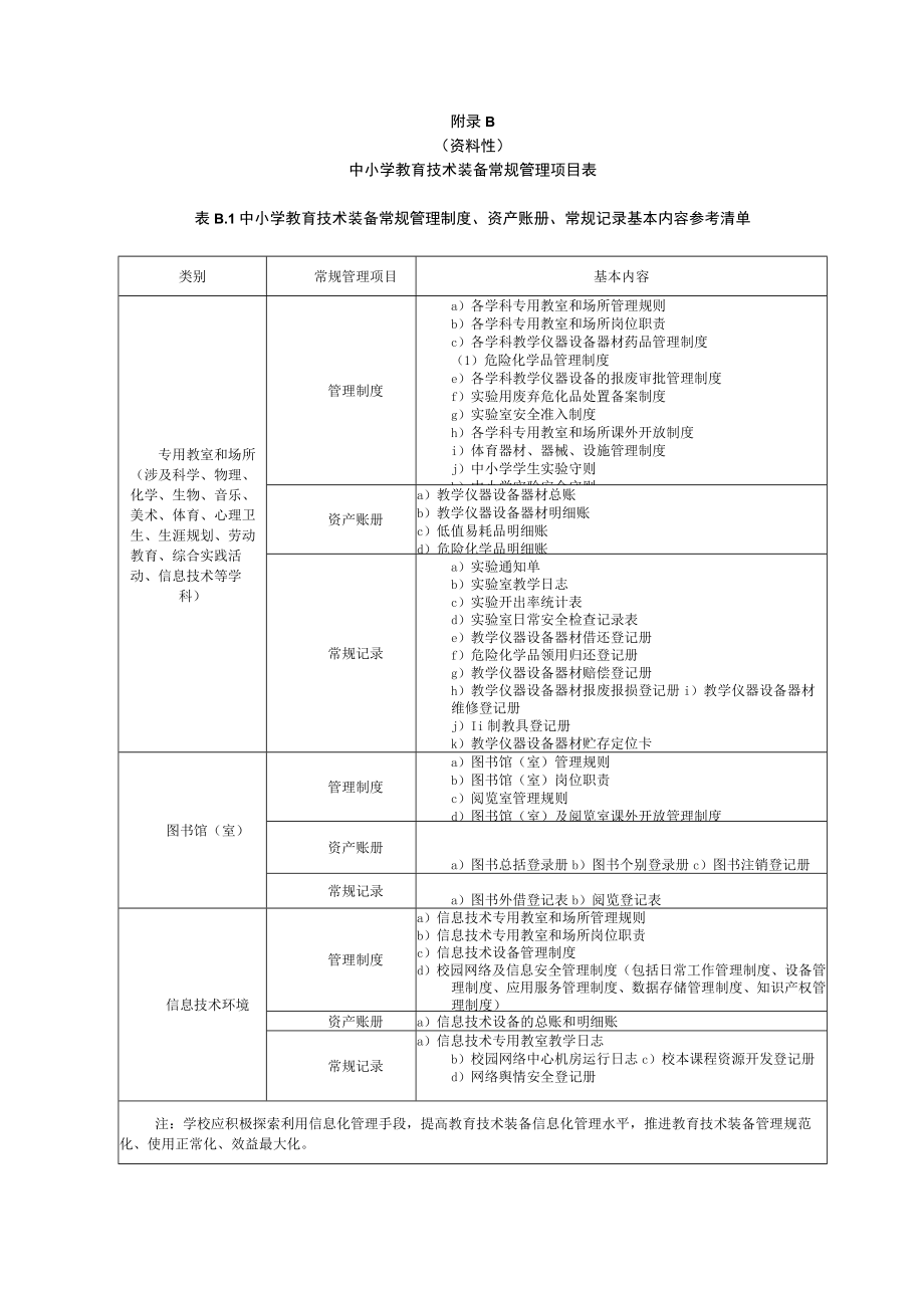 中小学实验室岗位管理人员发放劳动防护用品范围和标准、教育技术装备常规管理项目表、实验教学信息化管理系统建设模块指南.docx_第2页