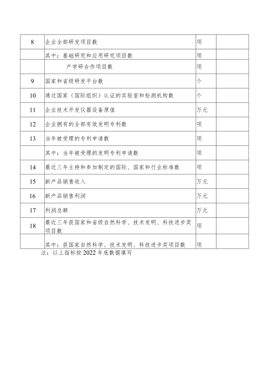 企业技术中心入库培育申报表.docx_第2页