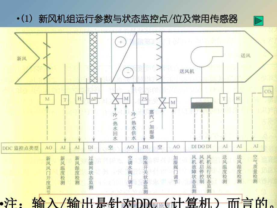 空调系统自动化.ppt_第3页