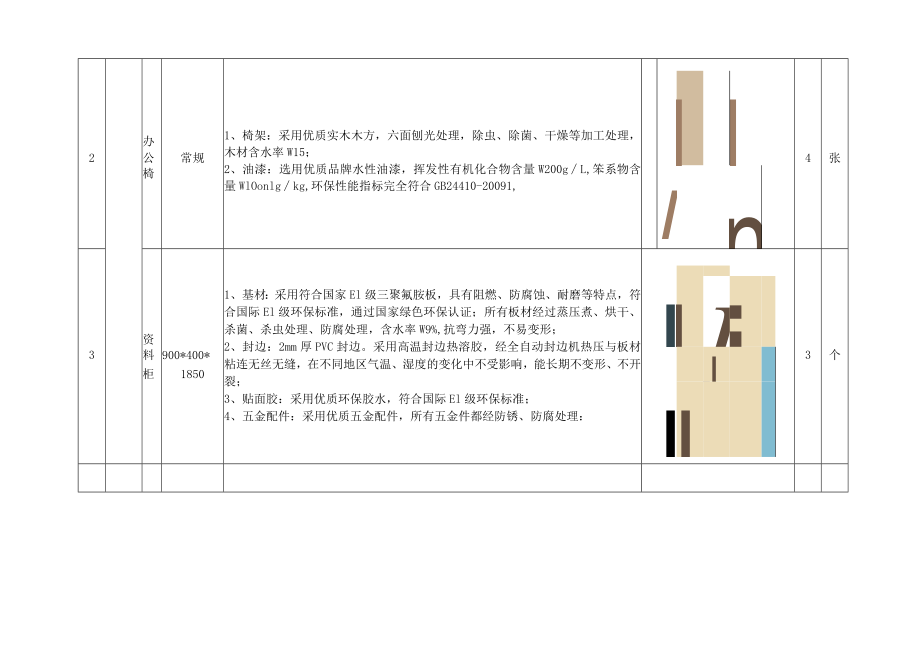 项目一东莞市塘厦镇第二初级中学家具用户需求书.docx_第2页