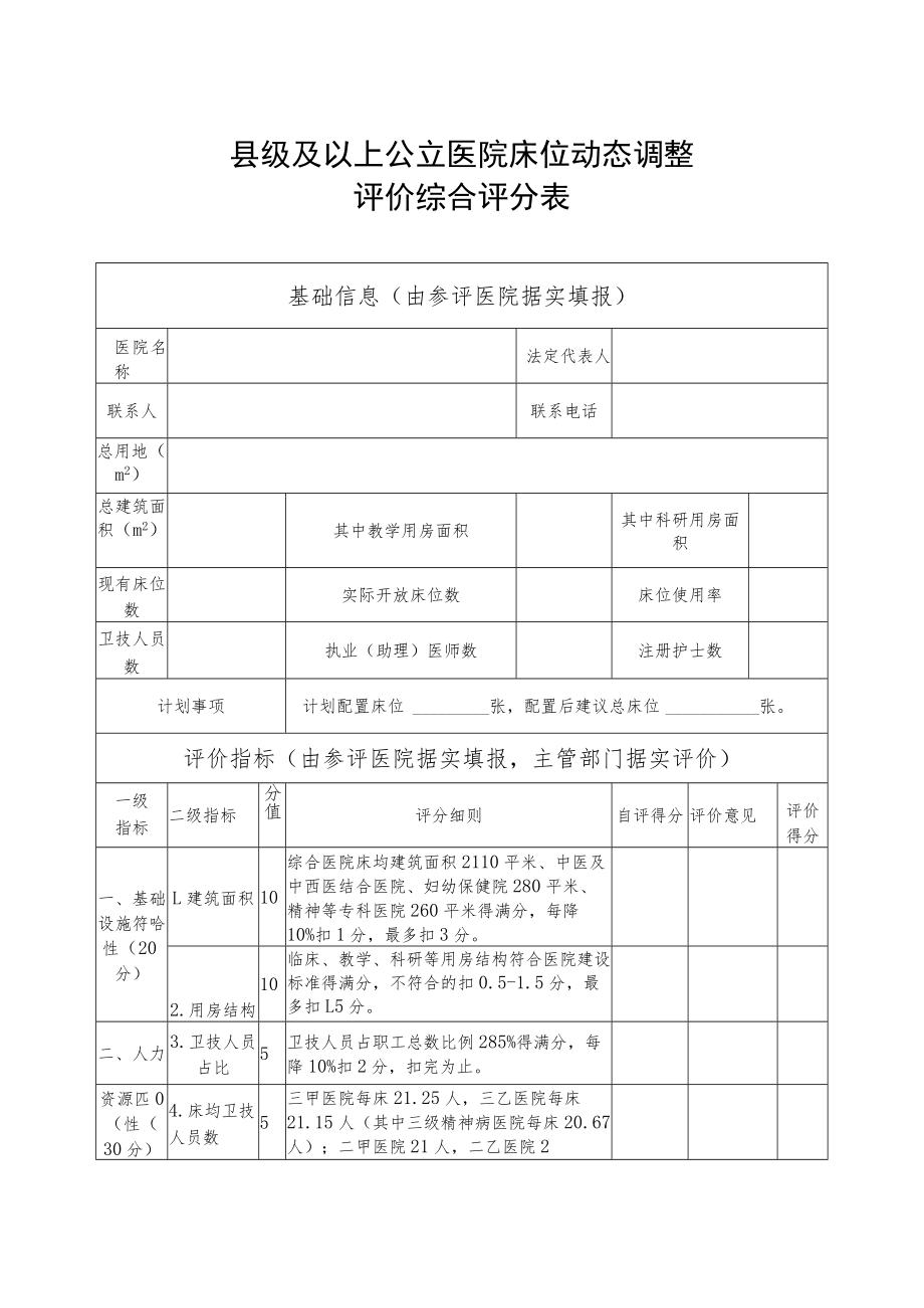 县级及以上公立医院床位动态调整评价综合评分表.docx_第1页