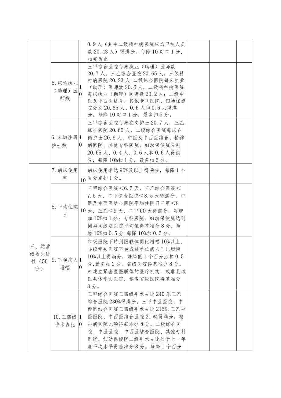 县级及以上公立医院床位动态调整评价综合评分表.docx_第2页