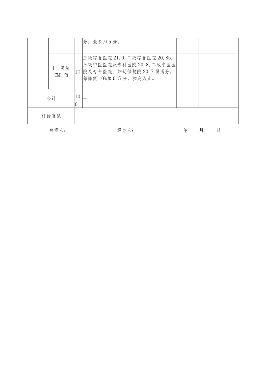 县级及以上公立医院床位动态调整评价综合评分表.docx_第3页